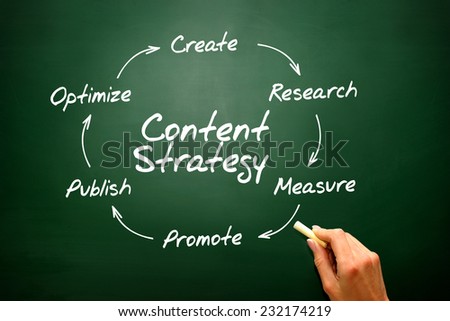 Handwriting of Content Strategy concept on blackboard, SEO presentation background