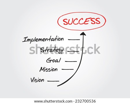 Business Steps to Success timeline vector concept, presentation background
