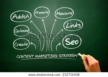 Content Marketing strategy concept, flow chart, business strategy on blackboard