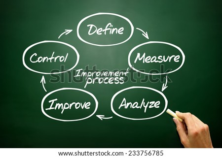 Improvement Process diagram concept, business strategy on blackboard