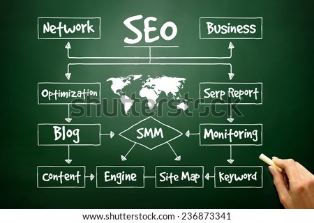 Hand drawn SEO process flow chart for presentations and reports, business concept on blackboard