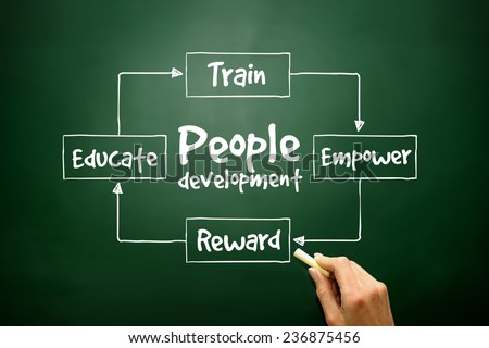 Hand drawn People Development concept for presentations and reports, business concept on blackboard