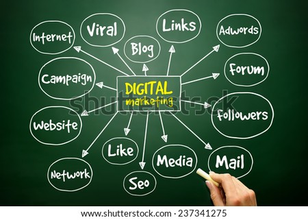 Hand drawn Digital Marketing mind map, business concept on blackboard