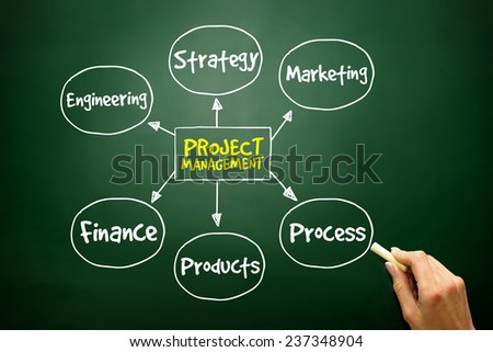 Hand drawn Project management process mind map, business concept on blackboard