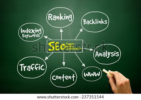 Hand drawn SEO - Search engine optimization mind map, business concept on blackboard