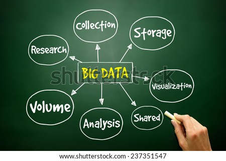 Hand drawn Big data mind map, business concept on blackboard