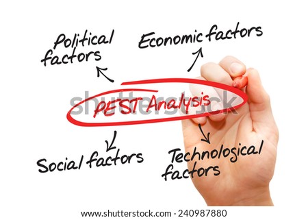 PEST Analysis chart, Political, Economic, Technological, Social, business concept