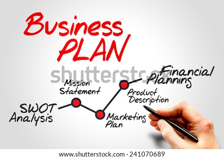 Business plan Timeline, Operations, Financial Planning, business concept