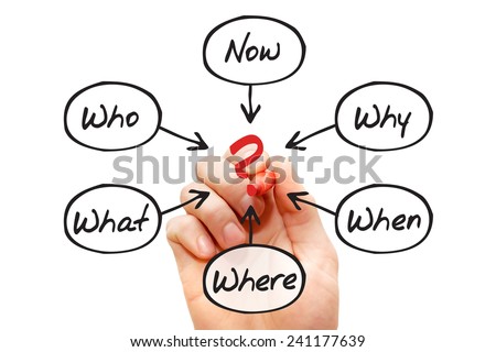 Questions - When, What, Which, Where, Why, How, business concept