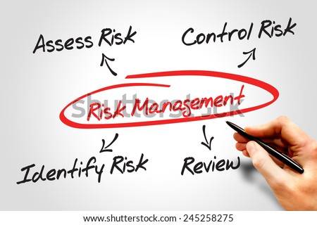 Risk management process diagram chart, business concept