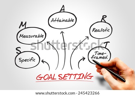 Smart goal setting acronym diagram, business concept