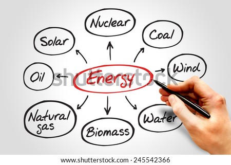 Energy mind map, types of energy generation, business concept