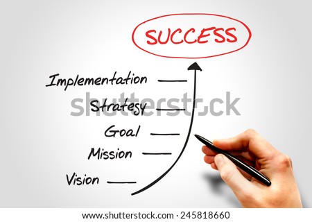 Steps to Success timeline, business concept