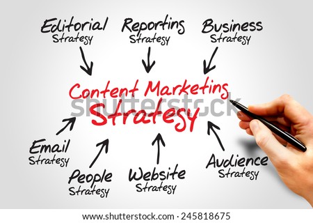 Content Marketing strategy, business concept