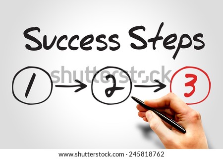 3 Success Steps, business concept