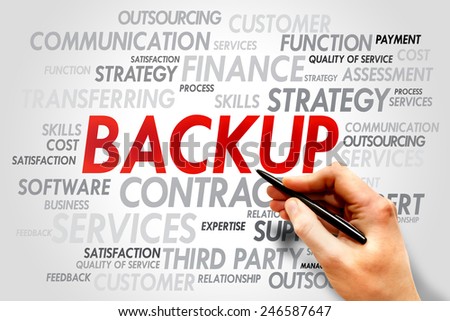 BACKUP word cloud, business concept