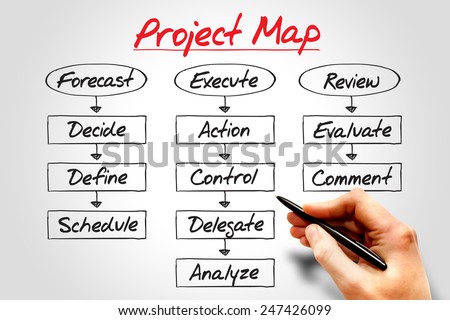 PROJECT MAP flow chart, business concept process