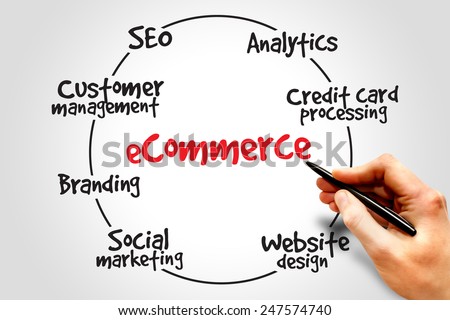 E-commerce process, business concept