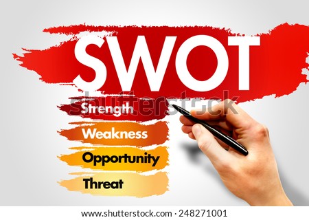 SWOT analysis business strategy management, business plan