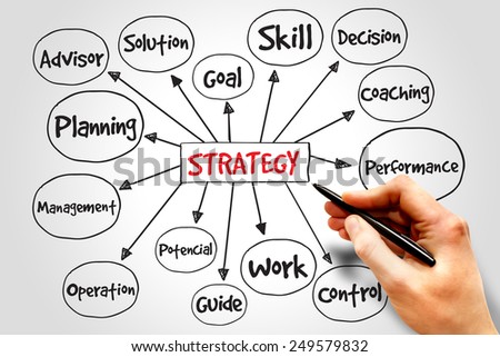 STRATEGY mind map, business concept