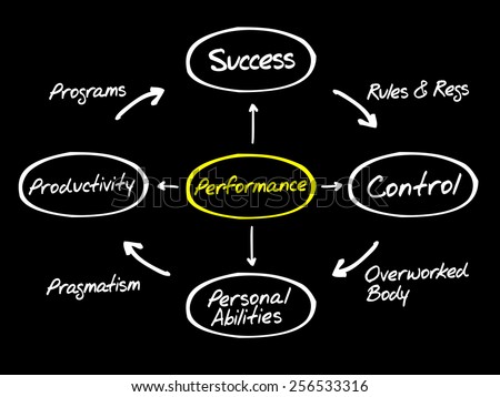 Performance diagram process life circle, business concept