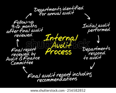 Auditing stock options