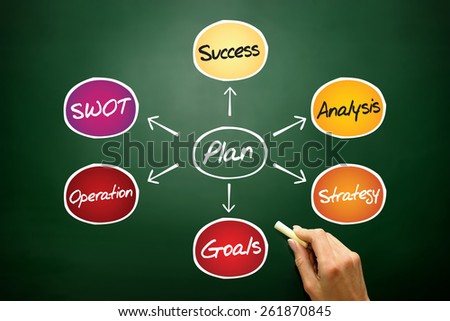 Business Plan Positive Growth, concept on blackboard