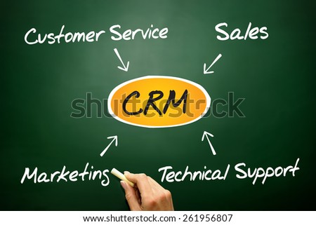 Customer relationship management (CRM), business concept on blackboard