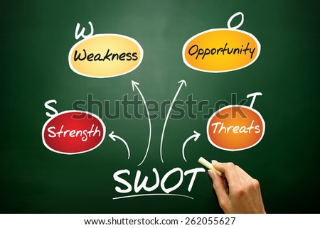 SWOT analysis diagram, business concept on blackboard
