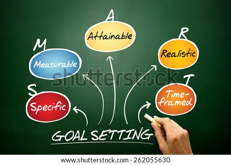 Smart goal setting acronym diagram, business concept on blackboard