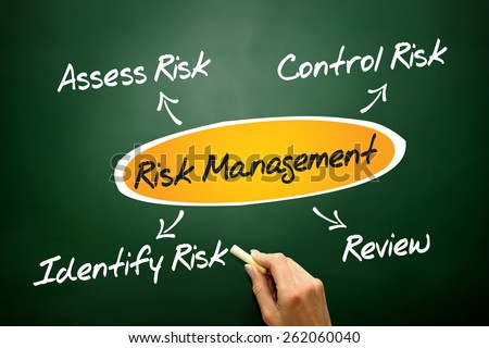 Risk management process diagram, business concept on blackboard