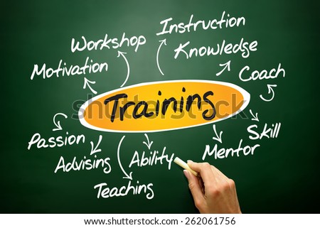 Training diagram chart, business concept on blackboard