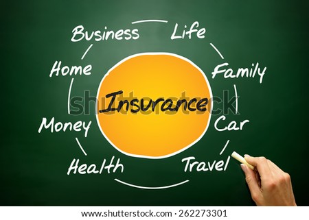 Insurance process cycle, business concept on blackboard