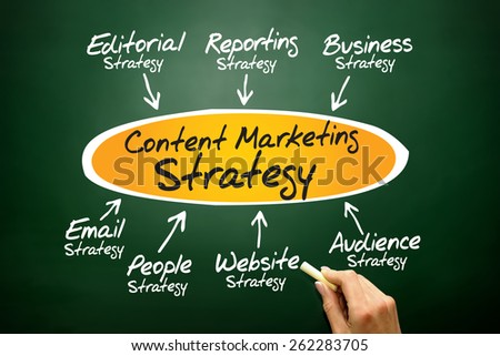 Content Marketing strategy, business concept on blackboard