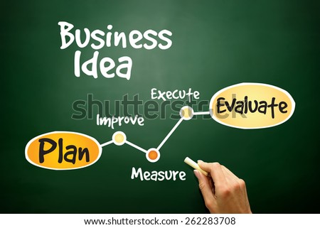Business Idea timeline plan, business concept on blackboard