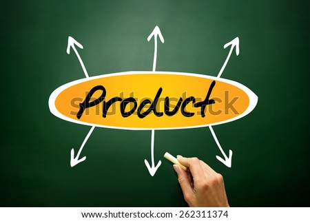 Product directions, business concept on blackboard