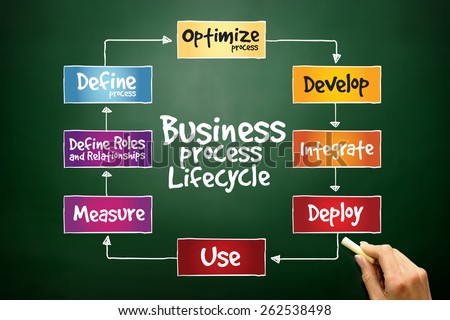 Business Process Lifecycle, business concept on blackboard