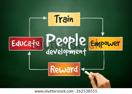 People Development process, business concept on blackboard