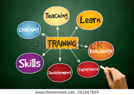 Training mind map, business concept on blackboard