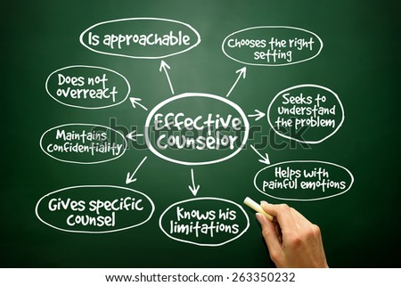 Effective counselor mind map with advice giving techniques concept on blackboard