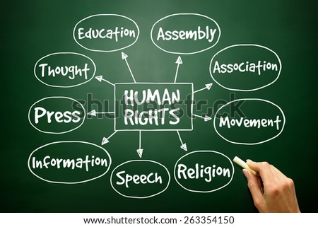 Human rights mind map, hand drawn concept on blackboard