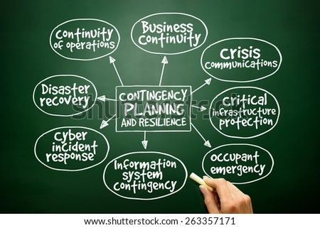 Contingency Planning and Resilience mind map business concept on blackboard