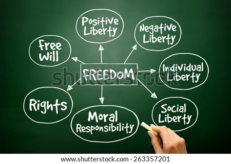 Freedom mind map business concept on blackboard