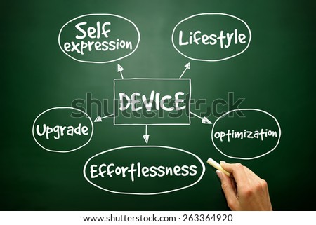 User experience criteria for mobile Device mind map concept on blackboard