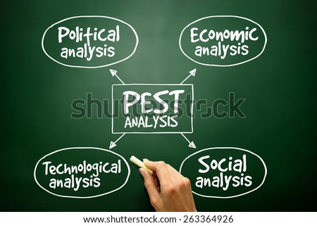 PEST analysis mind map, political, economic, social, technological analysis on blackboard