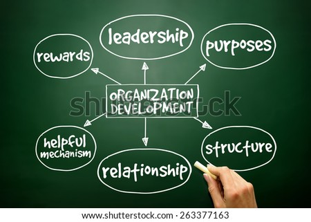 Organization development mind map, business concept on blackboard