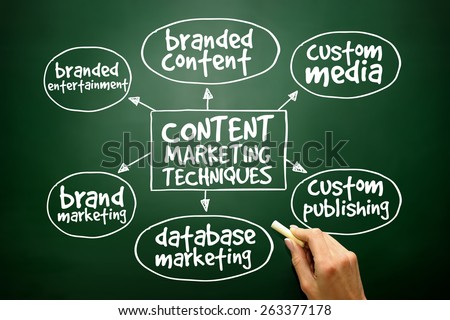 Content marketing techniques mind map business concept on blackboard