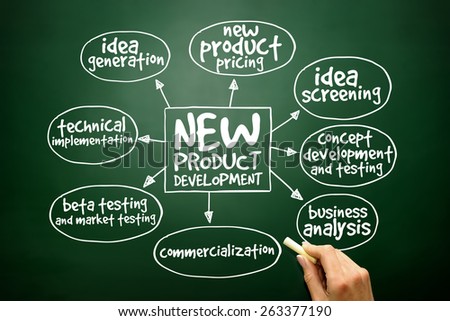 New product development mind map, business concept on blackboard
