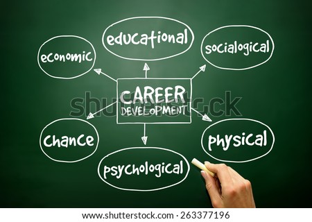 Career development mind map business concept on blackboard