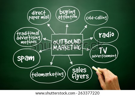 Outbound marketing mind map business concept on blackboard